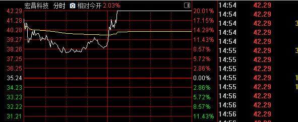 A股，午后突变！301008两连板，“张雪机车”概念爆发！