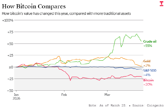 加密货币市场惨烈下行愈演愈烈