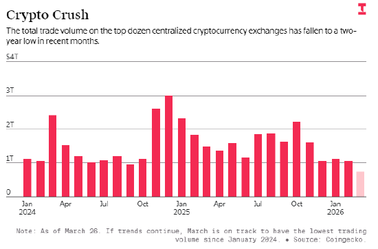 加密货币市场惨烈下行愈演愈烈