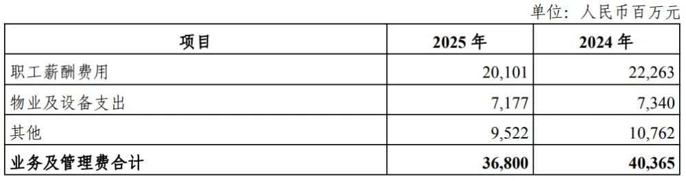 光大银行总分行人事调整 年报分行数据过山车？