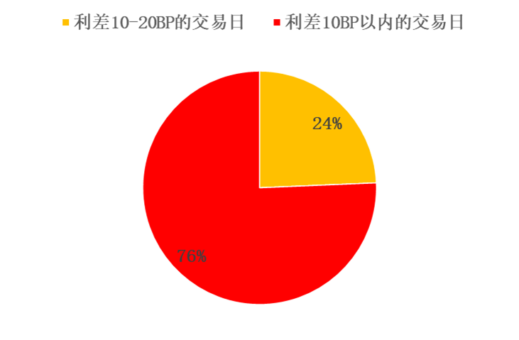 央行发布2026年2月金融市场运行情况