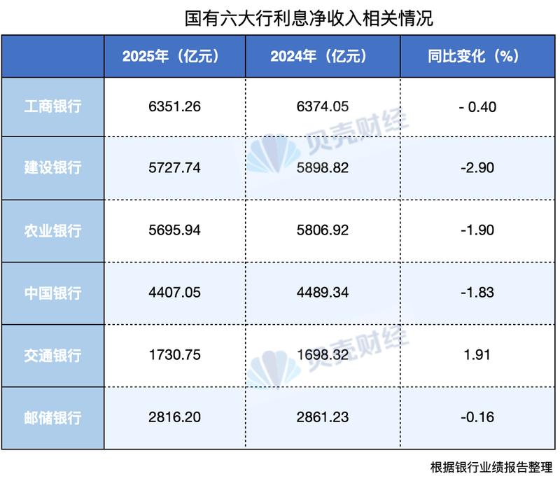 透视年报｜国有六大行去年日赚39亿元，“印钞机”要换挡？