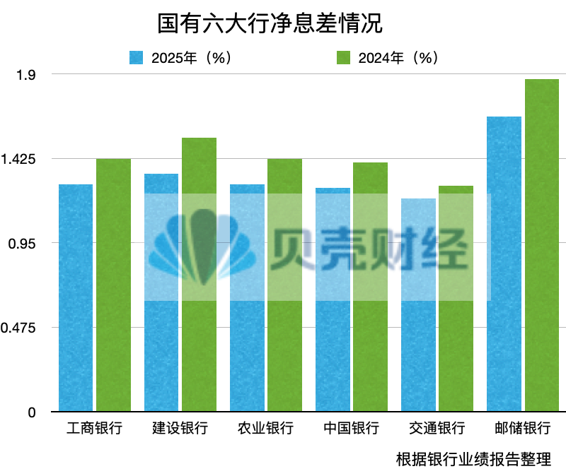 透视年报｜国有六大行去年日赚39亿元，“印钞机”要换挡？