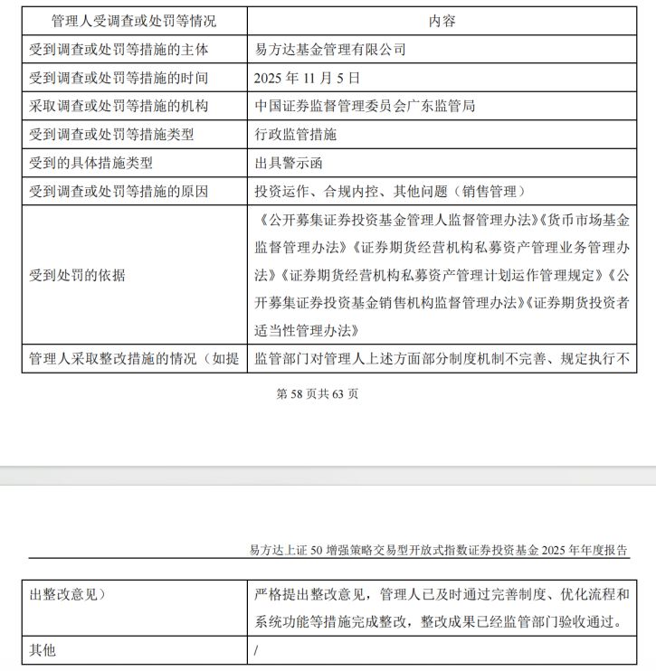 去年公募基金密集领“罚单”!19家公司涉六大违规