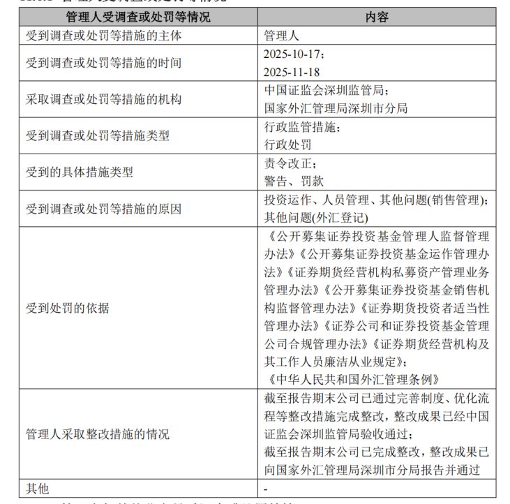 去年公募基金密集领“罚单”!19家公司涉六大违规