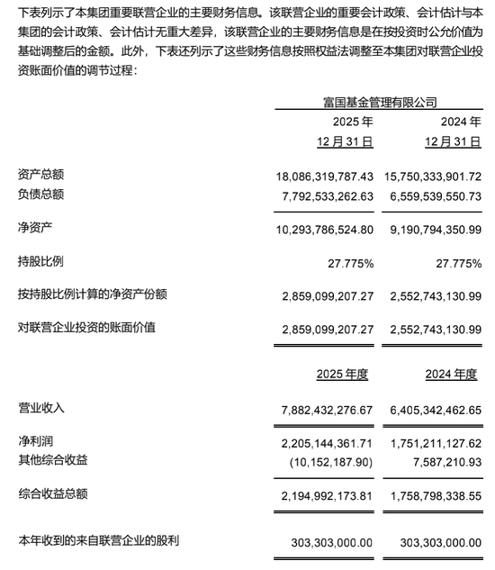 一个股东说22亿，另一个说19亿！富国基金2025年到底挣了多少钱？