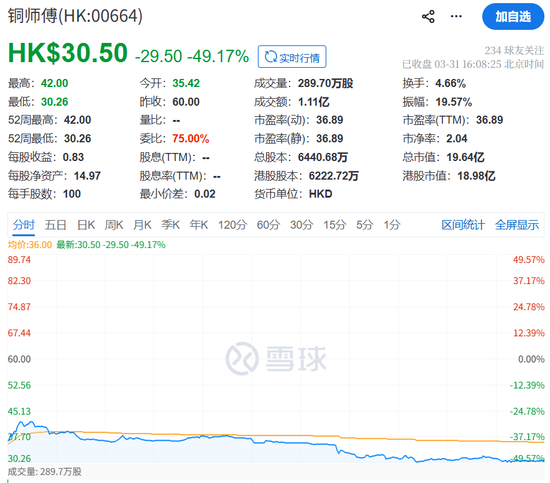 “中年男人的泡泡玛特”上市就被腰斩!散户吃大面,雷军仍壕赚2亿