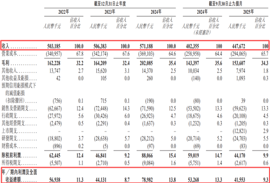 “中年男人的泡泡玛特”上市就被腰斩!散户吃大面,雷军仍壕赚2亿