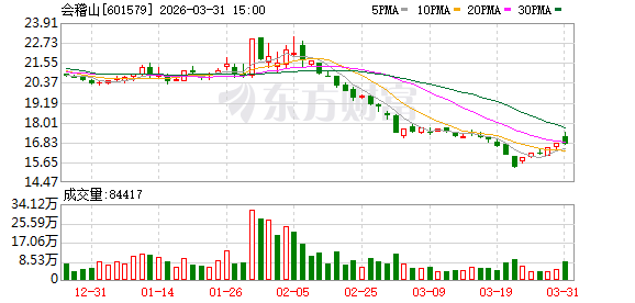 会稽山2025年归母净利润增24.7%，Q4贡献超五成，销售投入同比增长42.67%