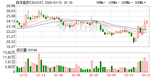 百洋医药投资企业北海康成2025年实现盈利