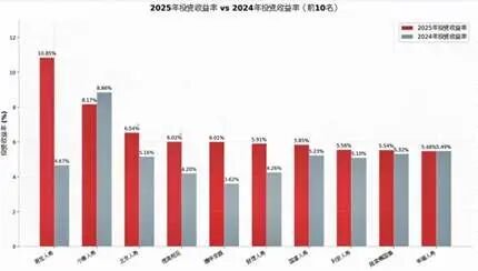 分红险演示利率拟下调至3.5%,释放了哪些信号?