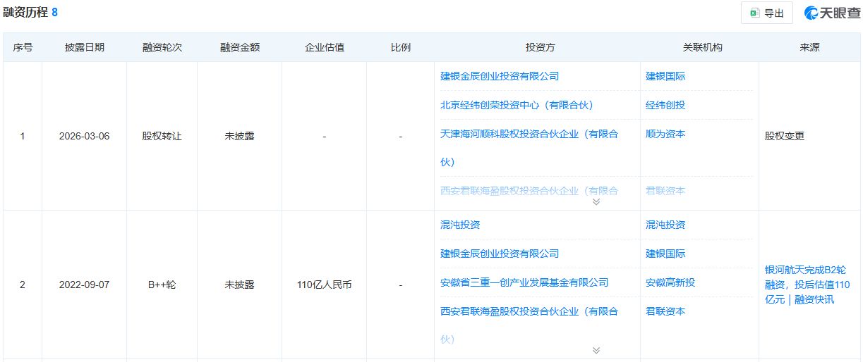 商业卫星独角兽银河航天启动IPO辅导，创始人兼董事长徐鸣合计控制近73%表决权