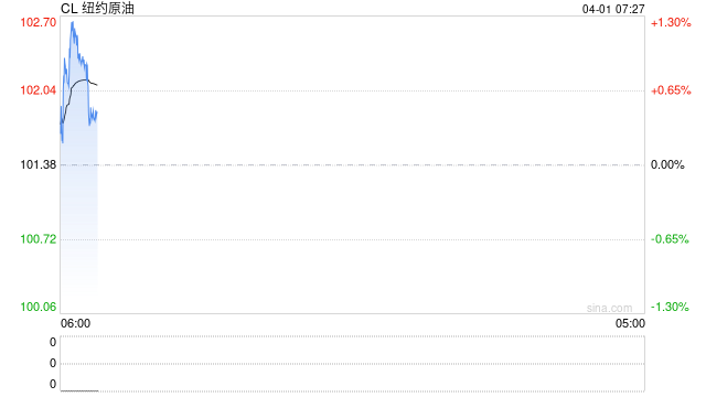 油价闪崩,伊朗总统称伊朗有结束战争意愿,苛刻条件下特朗普会妥协吗?