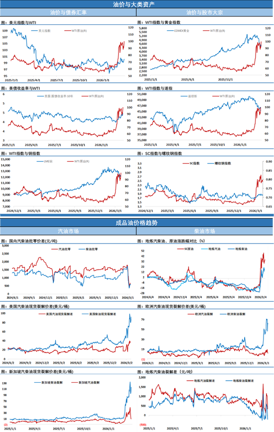油价闪崩,伊朗总统称伊朗有结束战争意愿,苛刻条件下特朗普会妥协吗?