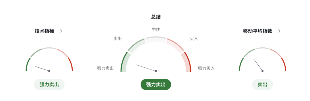 澳币AUDUSD进入高危区：澳洲家庭信心创50年新低，加息分裂、通胀飙升引爆市场恐慌