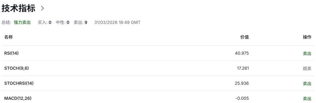 澳币AUDUSD进入高危区：澳洲家庭信心创50年新低，加息分裂、通胀飙升引爆市场恐慌