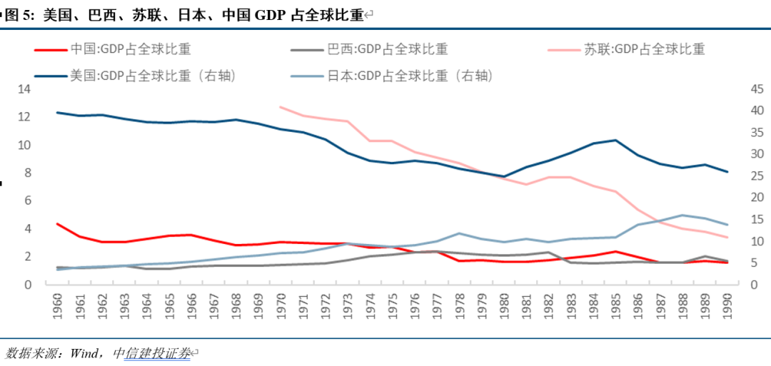 中信建投：原油加速世界“洗牌”
