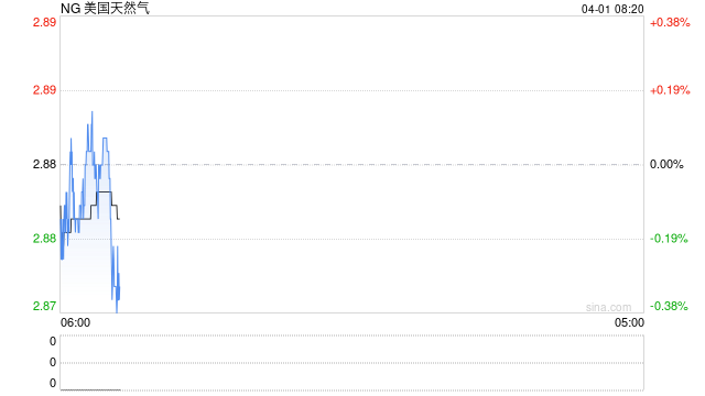 中东冲突，搅动全球LNG风云