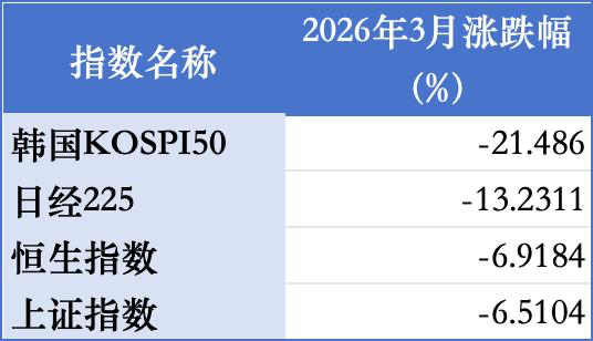亚太股市周二再度承压,A股二季度怎么走?