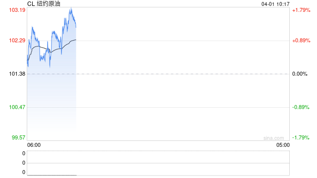 特朗普“撒手不管”霍尔木兹海峡，对油价意味着什么？