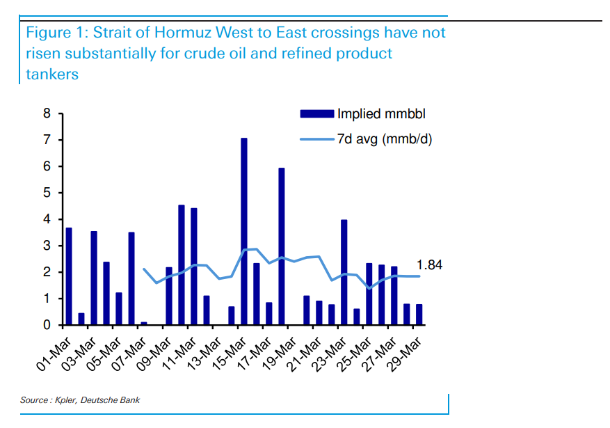 特朗普“撒手不管”霍尔木兹海峡，对油价意味着什么？