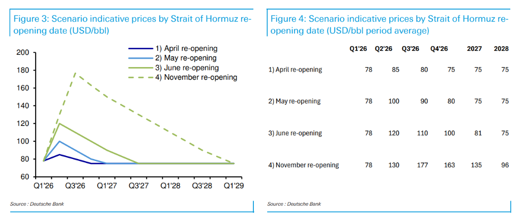 特朗普“撒手不管”霍尔木兹海峡，对油价意味着什么？