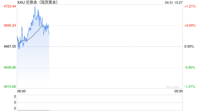 华泰期货：地缘再现缓和信号 贵金属价格反弹