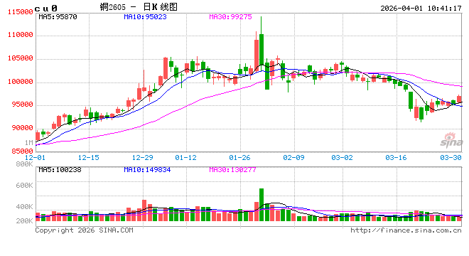 中信建投期货：4月1日工业品早报