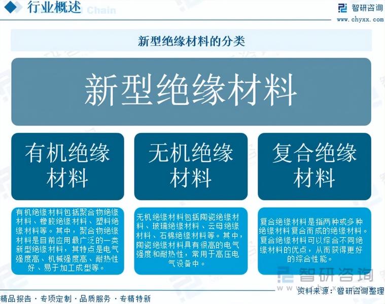 重磅发布！中国新型绝缘材料行业市场竞争格局及未来发展前景研究报告