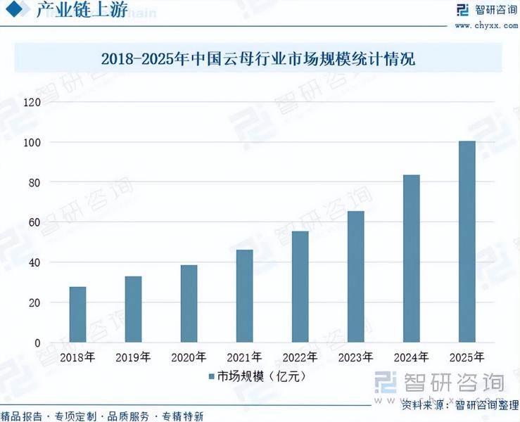 重磅发布！中国新型绝缘材料行业市场竞争格局及未来发展前景研究报告