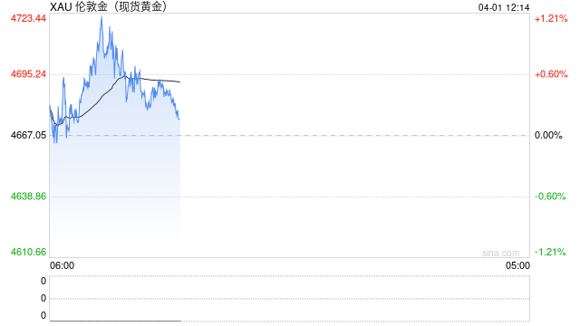 全线飙升！金价银价，暴涨