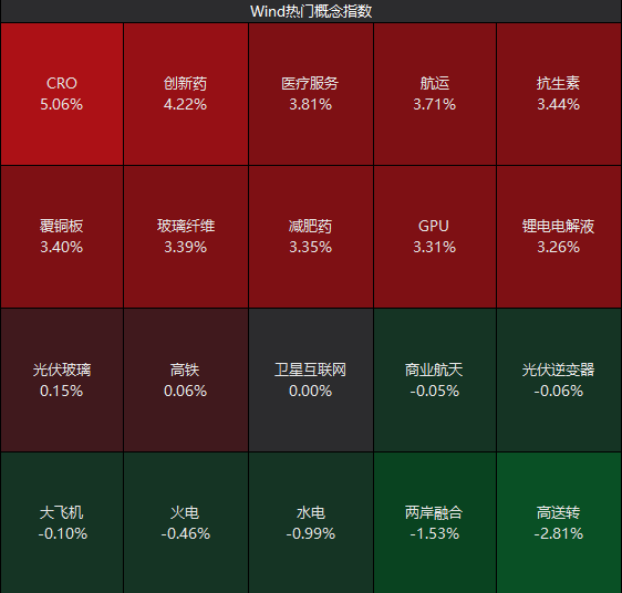 4连板、2连板!医药股,连续大爆发