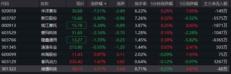 4连板、2连板!医药股,连续大爆发