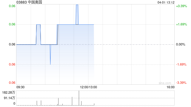 中国奥园因强制性可转换债券获转换而发行22.64万股