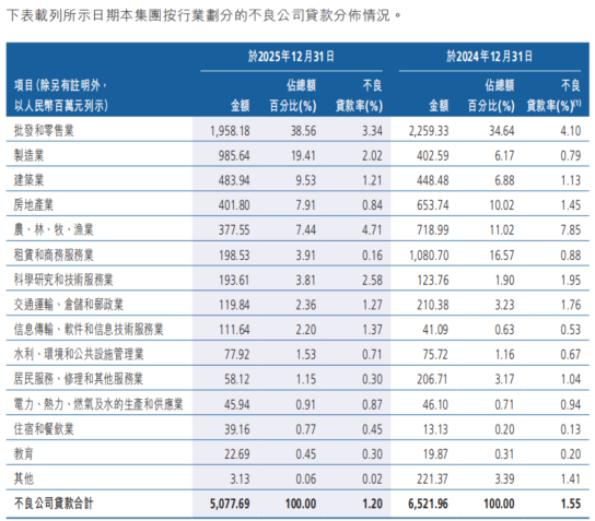 业绩拐点何时见?广州农商行业绩仍迎大考
