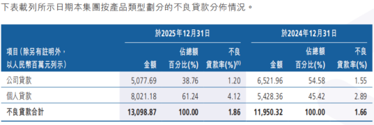 业绩拐点何时见?广州农商行业绩仍迎大考