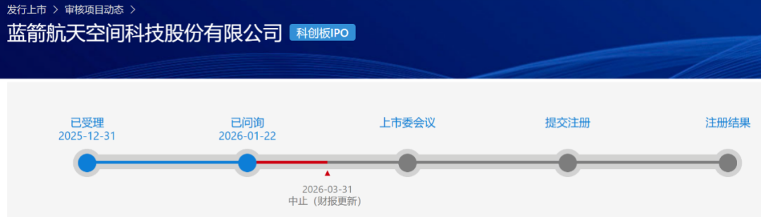 重磅商业航天巨头IPO,获受理!