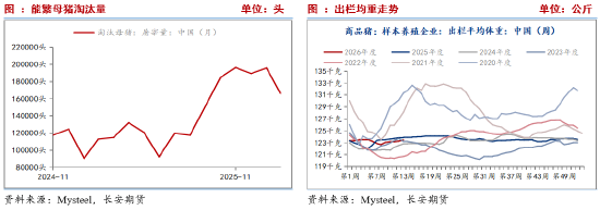 长安期货刘琳：供需施压 期现货或依旧承压
