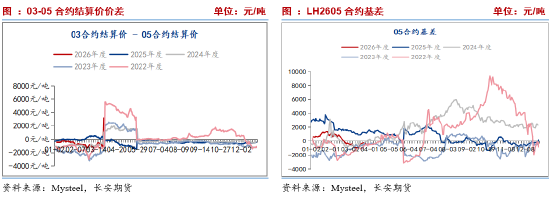 长安期货刘琳：供需施压 期现货或依旧承压