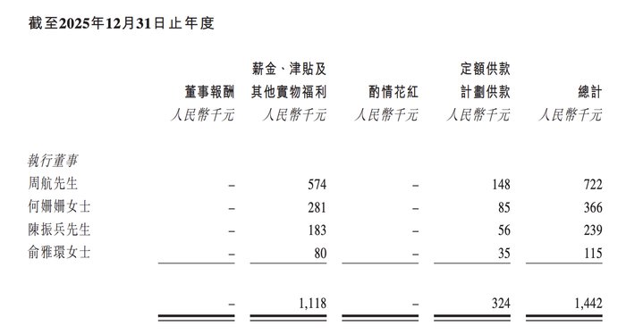 泉州师范校友掌舵，焦点国际冲刺港股、董事长周航夫妇薪酬大增2倍