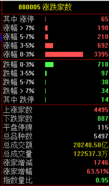沸腾！史诗级暴涨