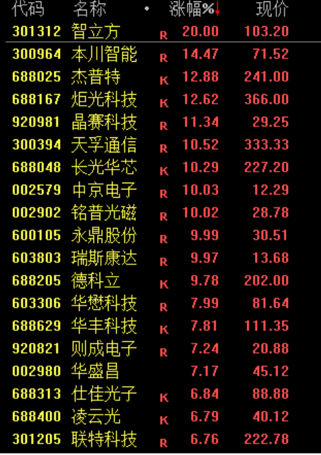 沸腾！史诗级暴涨