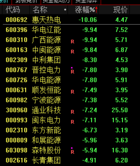 沸腾！史诗级暴涨