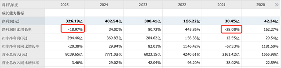“卷王”比亚迪正遭遇“卷杀”