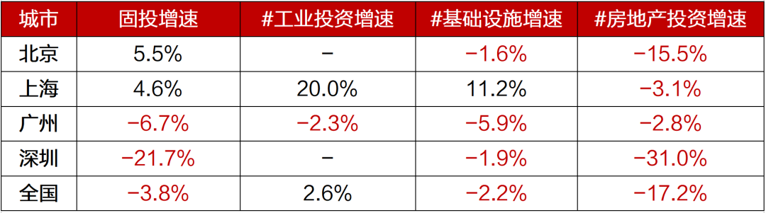 【招银研究|区域深度】一线城市2026年政府工作报告解读及关注重点——重点区域发展战略系列研究