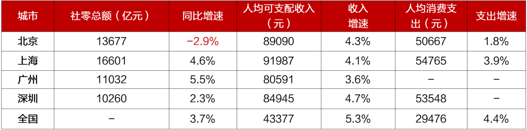 【招银研究|区域深度】一线城市2026年政府工作报告解读及关注重点——重点区域发展战略系列研究