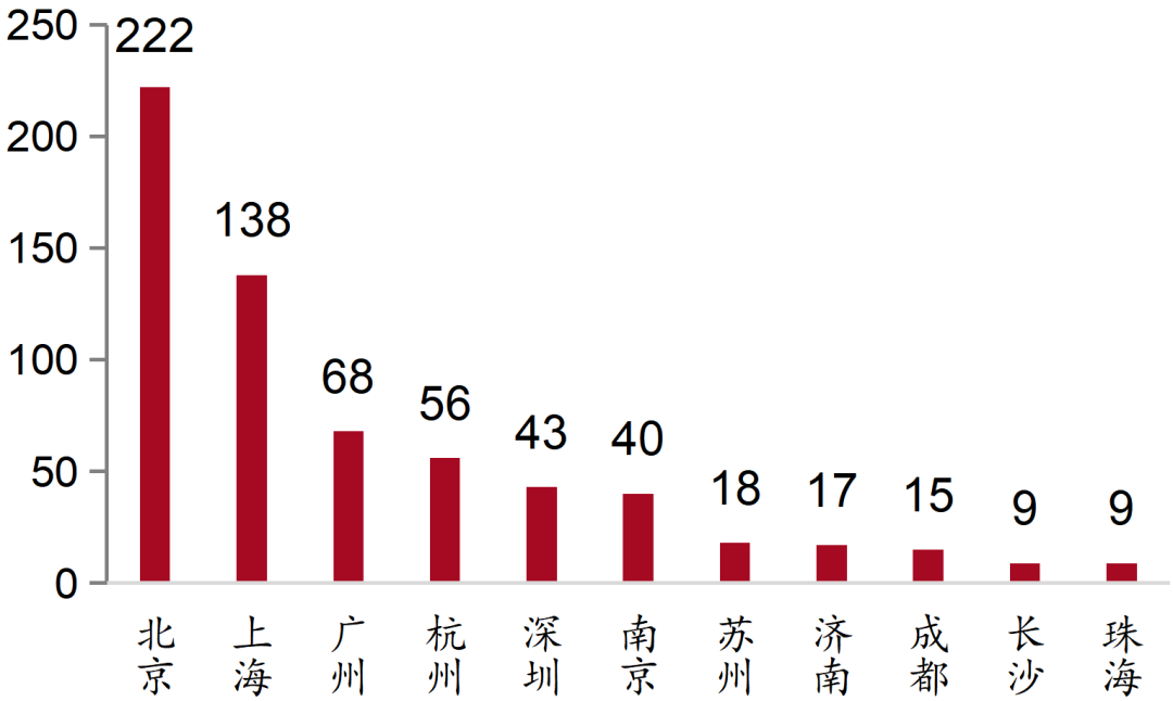 【招银研究|区域深度】一线城市2026年政府工作报告解读及关注重点——重点区域发展战略系列研究