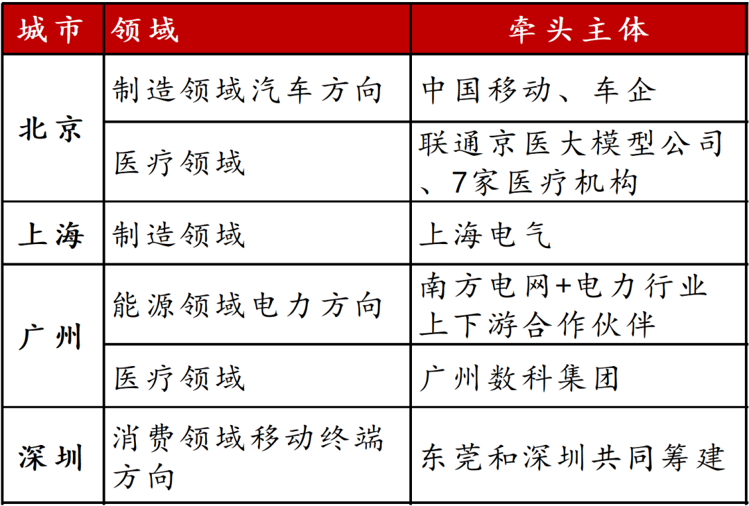 【招银研究|区域深度】一线城市2026年政府工作报告解读及关注重点——重点区域发展战略系列研究