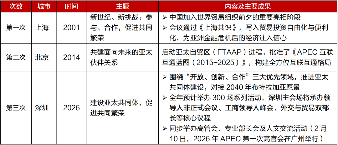 【招银研究|区域深度】一线城市2026年政府工作报告解读及关注重点——重点区域发展战略系列研究