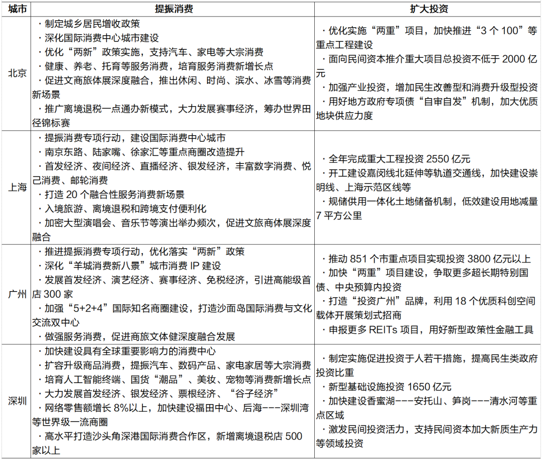 【招银研究|区域深度】一线城市2026年政府工作报告解读及关注重点——重点区域发展战略系列研究